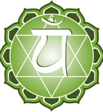 chakra corazon